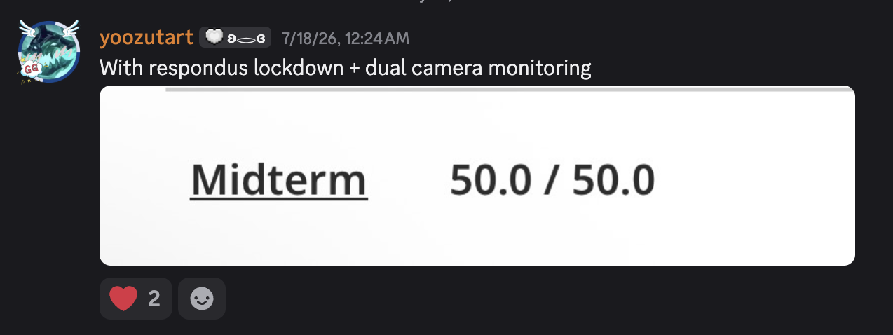 yoozutart: “With respondus lockdown + dual camera monitoring” — Midterm 50.0 / 50.0